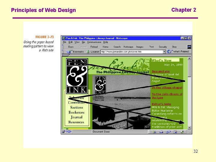 Principles of Web Design Chapter 2 32 