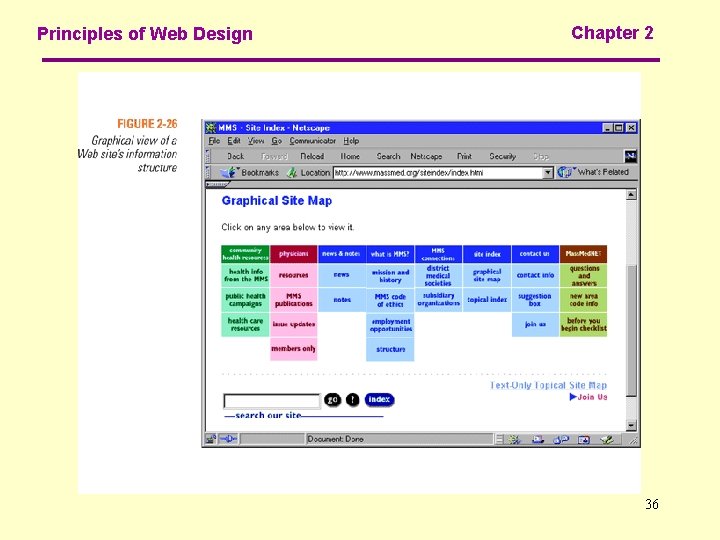 Principles of Web Design Chapter 2 36 