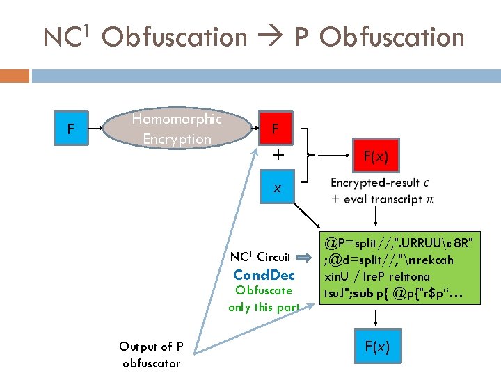 NC 1 Obfuscation P Obfuscation F Homomorphic Encryption F + x NC 1 Circuit