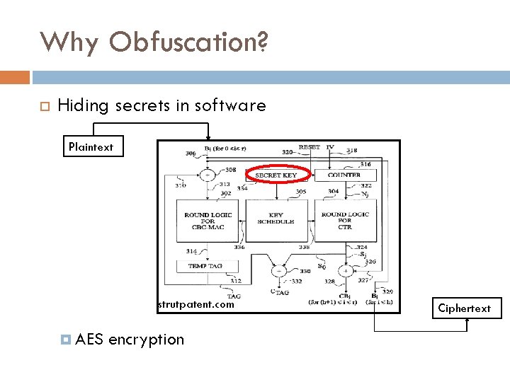 Why Obfuscation? Hiding secrets in software Plaintext strutpatent. com AES encryption Ciphertext 