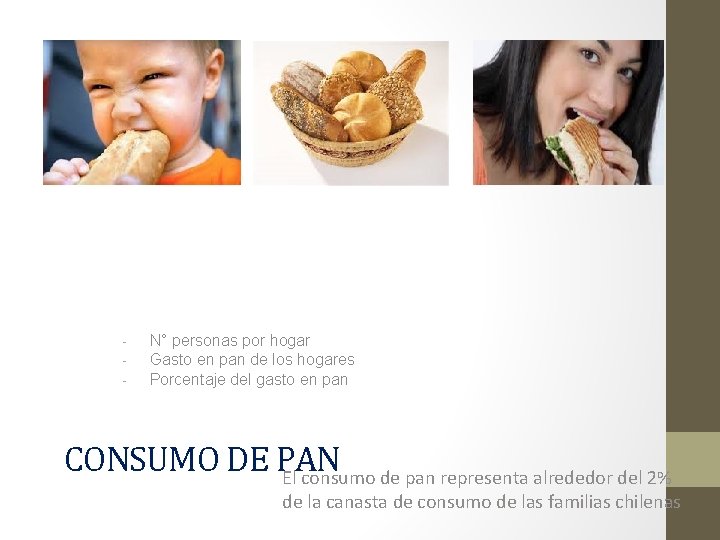 - N° personas por hogar Gasto en pan de los hogares Porcentaje del gasto