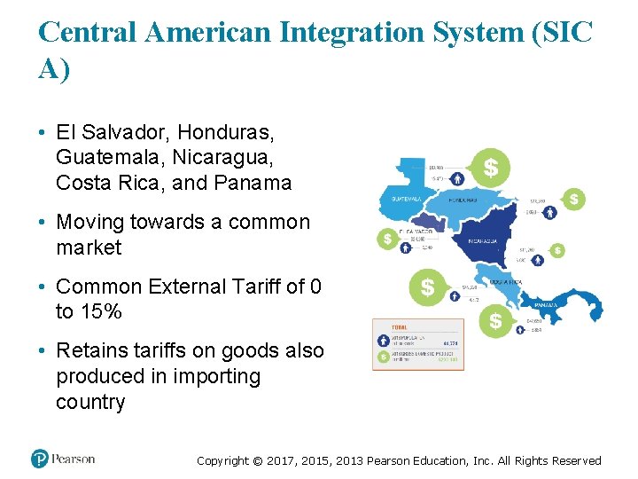 Central American Integration System (SIC A) • El Salvador, Honduras, Guatemala, Nicaragua, Costa Rica,