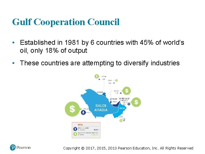 Gulf Cooperation Council • Established in 1981 by 6 countries with 45% of world’s