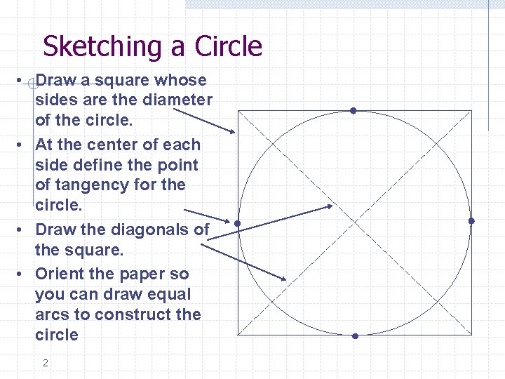 Sketching a Circle • Draw a square whose sides are the diameter of the