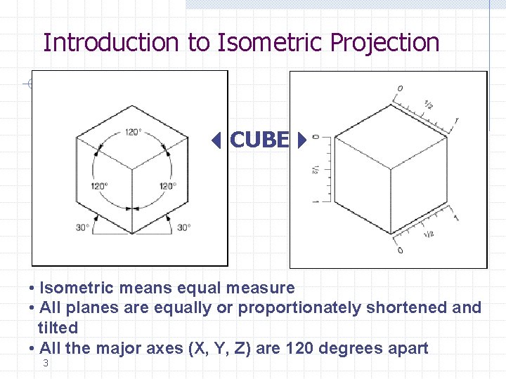 Introduction to Isometric Projection CUBE • Isometric means equal measure • All planes are