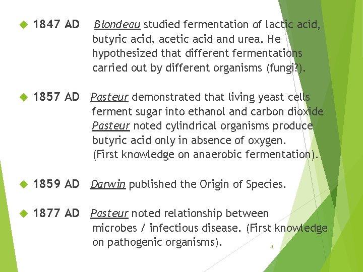  1847 AD 1857 AD Pasteur demonstrated that living yeast cells Blondeau studied fermentation