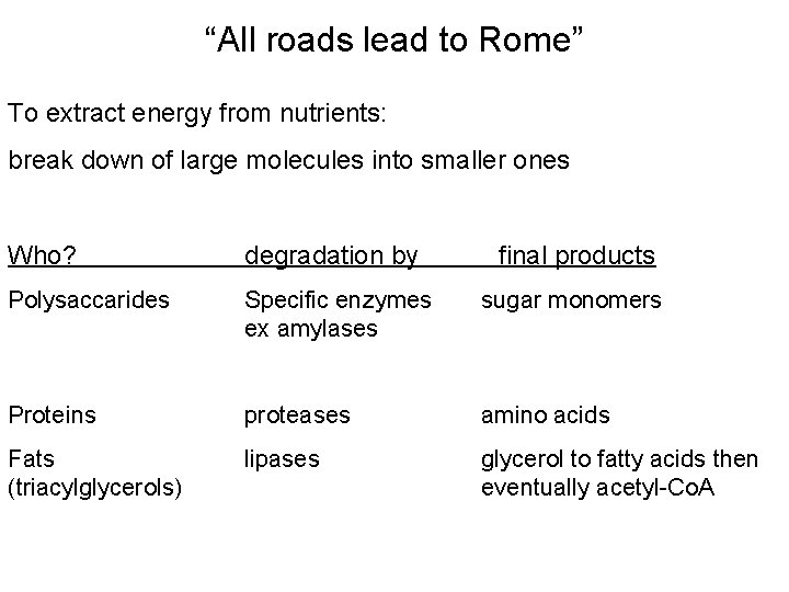 “All roads lead to Rome” To extract energy from nutrients: break down of large