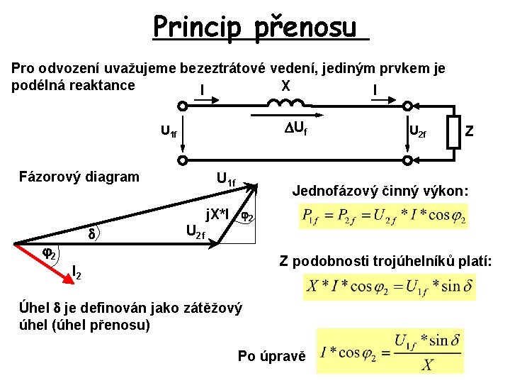 Princip přenosu Pro odvození uvažujeme bezeztrátové vedení, jediným prvkem je podélná reaktance X I