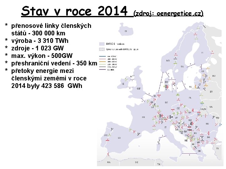 Stav v roce 2014 * přenosové linky členských států - 300 000 km *