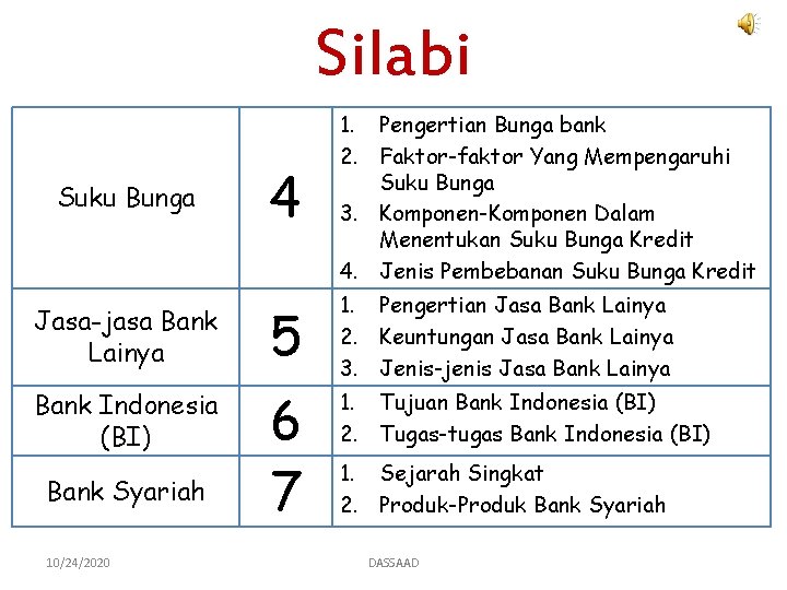 Silabi 4 1. Pengertian Bunga bank 2. Faktor-faktor Yang Mempengaruhi Suku Bunga 3. Komponen-Komponen