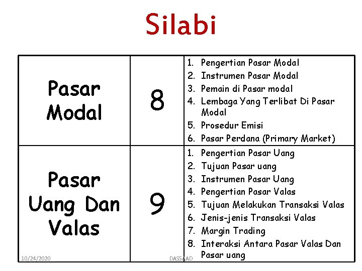 Silabi Pasar Modal Pasar Uang Dan Valas 10/24/2020 8 9 1. 2. 3. 4.