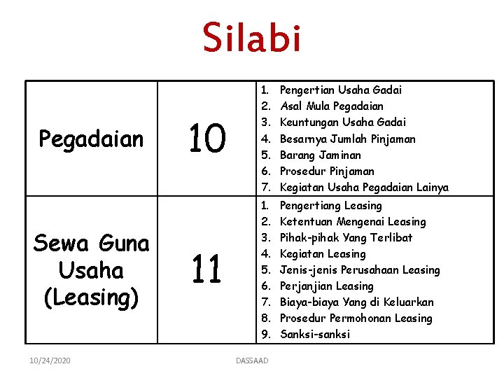 Silabi Pegadaian Sewa Guna Usaha (Leasing) 10/24/2020 10 1. 2. 3. 4. 5. 6.