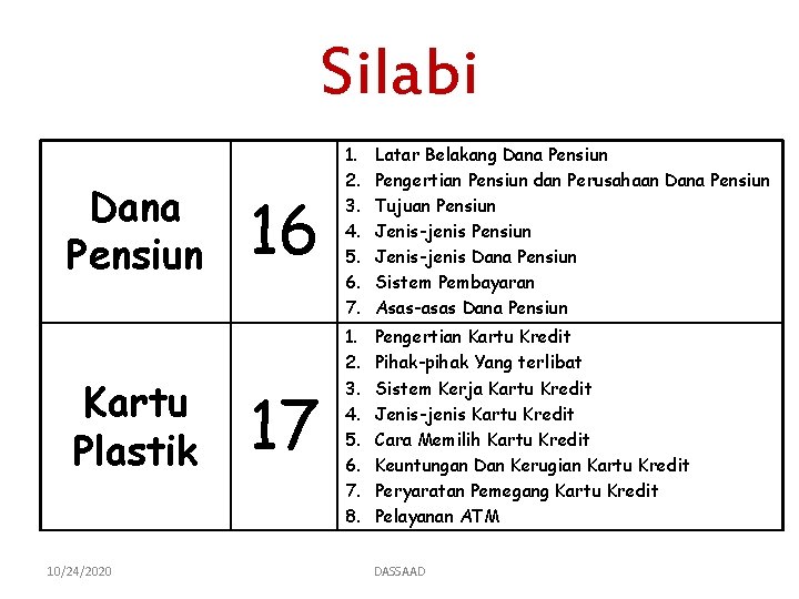 Silabi Dana Pensiun Kartu Plastik 10/24/2020 16 1. 2. 3. 4. 5. 6. 7.