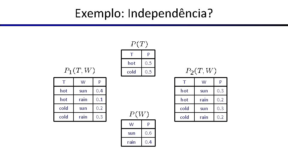 Exemplo: Independência? T P hot 0. 5 cold 0. 5 T W P hot