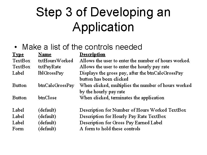 Step 3 of Developing an Application • Make a list of the controls needed Step 3 of Developing an Application • Make a list of the controls needed
