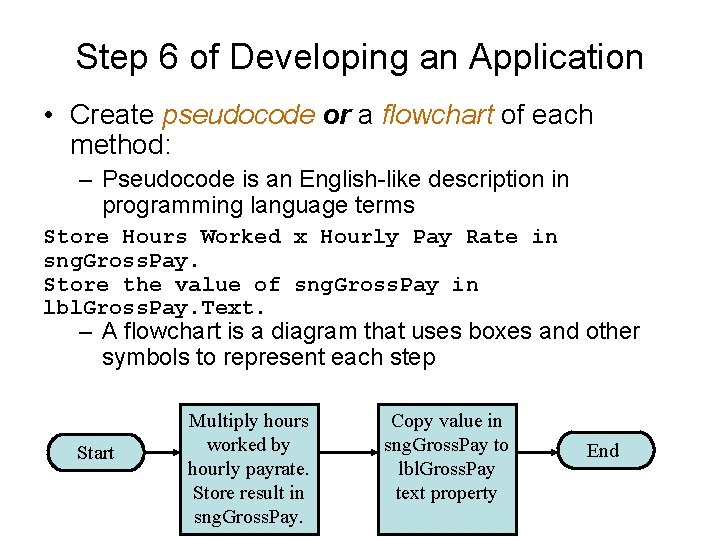 Step 6 of Developing an Application • Create pseudocode or a flowchart of each Step 6 of Developing an Application • Create pseudocode or a flowchart of each