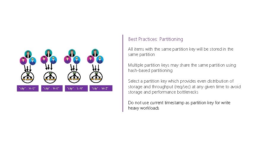 Best Practices: Partitioning All items with the same partition key will be stored in