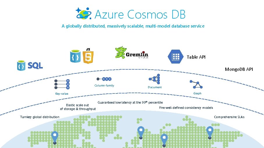 Azure Cosmos DB A globally distributed, massively scalable, multi-model database service Table API Mongo.