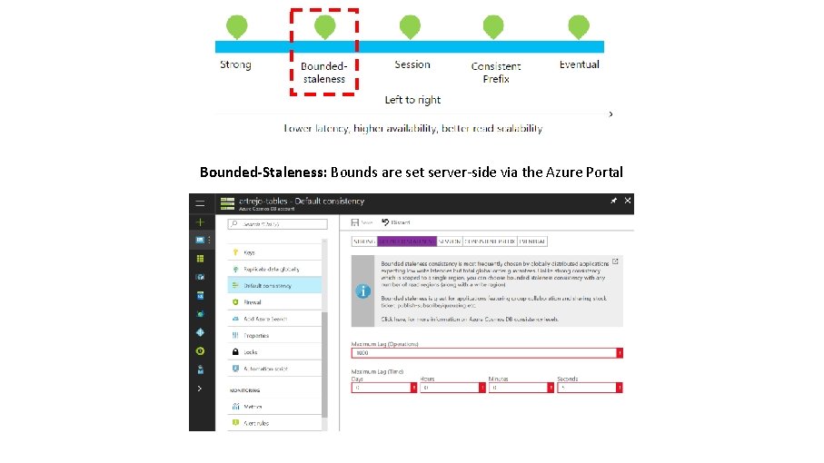 Bounded-Staleness: Bounds are set server-side via the Azure Portal 