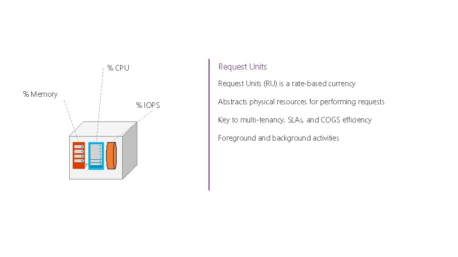 Request Units % CPU Request Units (RU) is a rate-based currency % Memory %