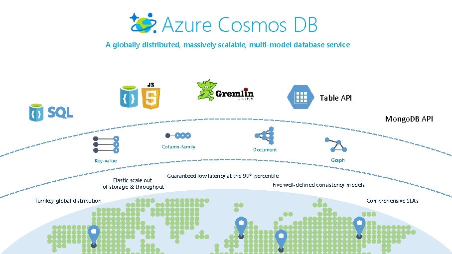 Azure Cosmos DB A globally distributed, massively scalable, multi-model database service Table API Mongo.