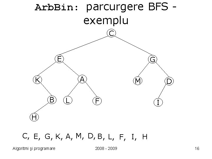 Arb. Bin: parcurgere BFS exemplu C E G A K B L M F