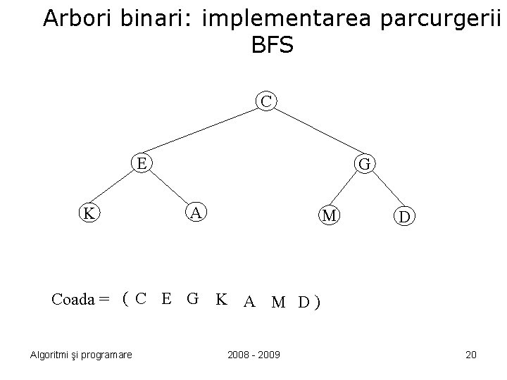 Arbori binari: implementarea parcurgerii BFS C E K G A M D Coada =