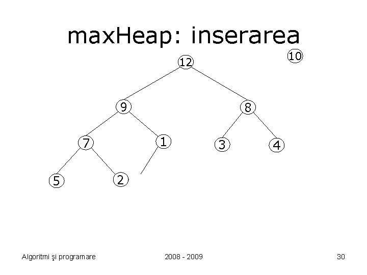 max. Heap: inserarea 10 12 9 1 7 5 Algoritmi şi programare 8 3