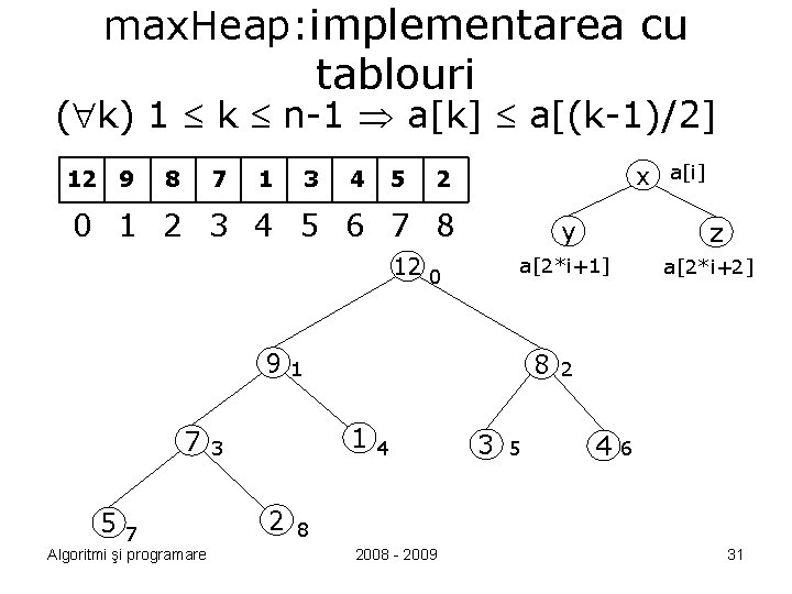 max. Heap: implementarea cu tablouri ( k) 1 k n-1 a[k] a[(k-1)/2] 12 9