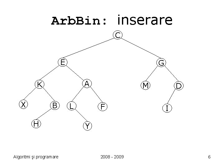 Arb. Bin: inserare C E G A K X B H Algoritmi şi programare