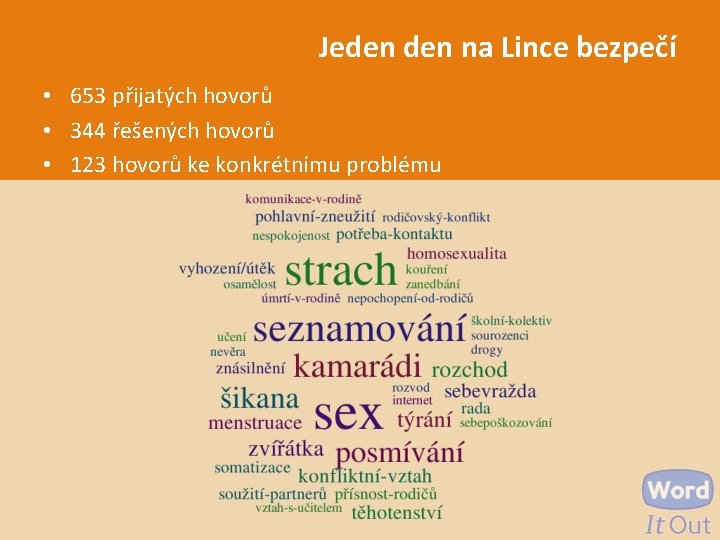 Jeden na Lince bezpečí • 653 přijatých hovorů • 344 řešených hovorů • 123