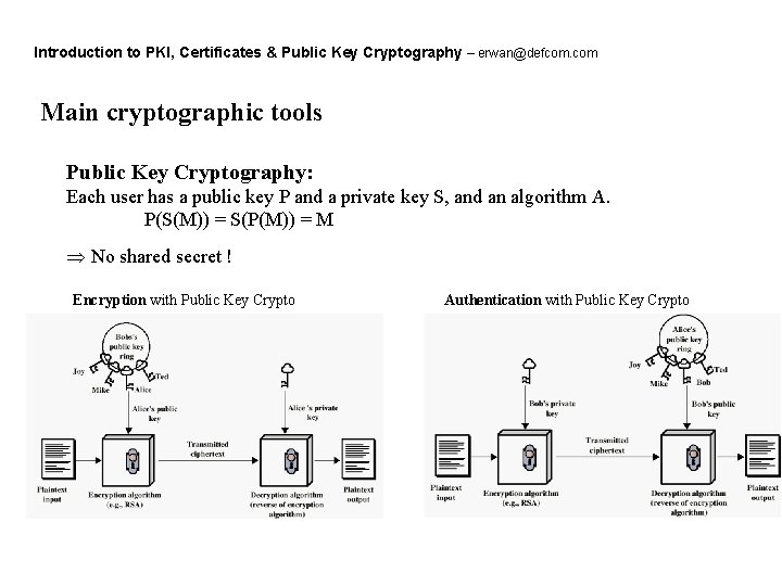 Introduction to PKI, Certificates & Public Key Cryptography – erwan@defcom. com Main cryptographic tools