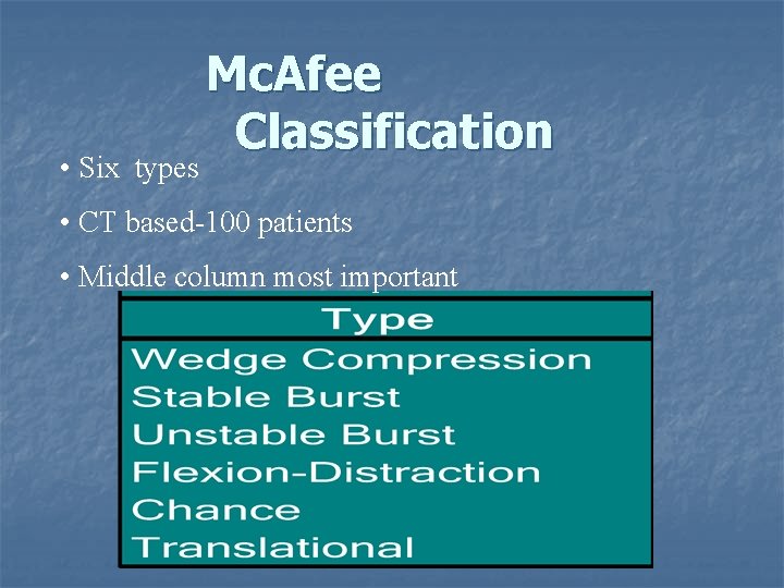  • Six types Mc. Afee Classification • CT based-100 patients • Middle column