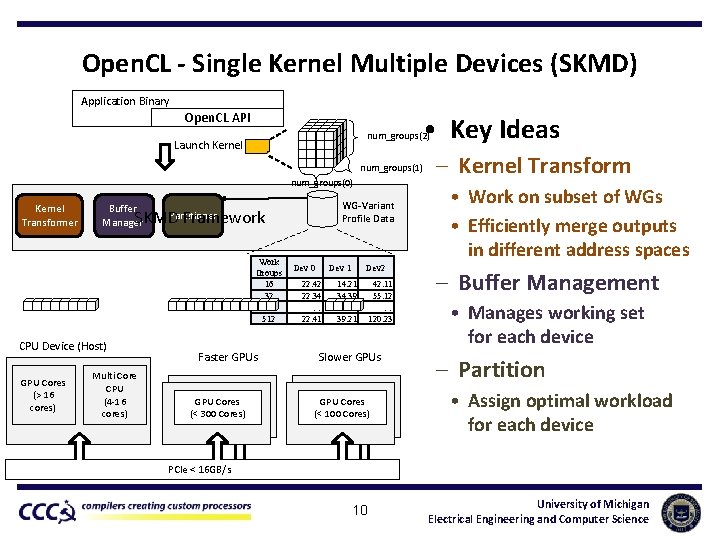 Open. CL - Single Kernel Multiple Devices (SKMD) Application Binary Open. CL API •