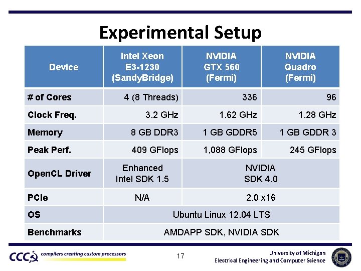 Experimental Setup Device # of Cores Intel Xeon E 3 -1230 (Sandy. Bridge) NVIDIA