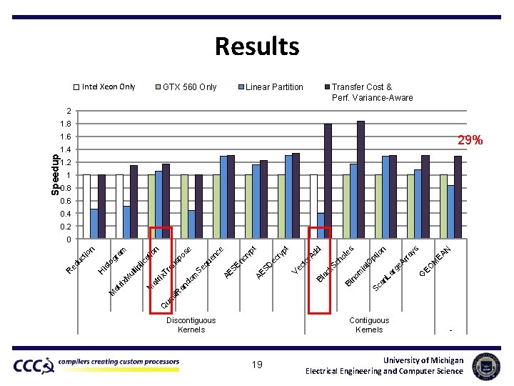 Results Intel Xeon Only GTX 560 Only Transfer Cost & Perf. Variance-Aware Linear Partition