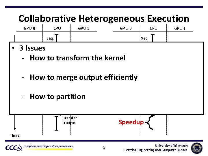 Collaborative Heterogeneous Execution GPU 0 CPU Seq. Code GPU 1 GPU 0 CPU Seq.