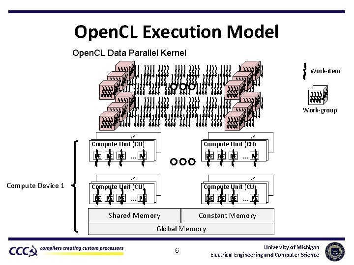 Open. CL Execution Model Open. CL Data Parallel Kernel Work-item Work-group … … Compute