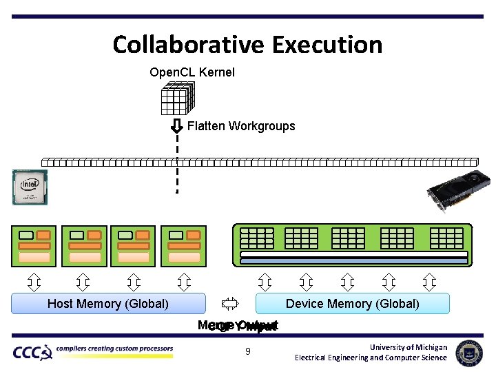 Collaborative Execution Open. CL Kernel Flatten Workgroups Host Memory (Global) Device Memory (Global) Merge