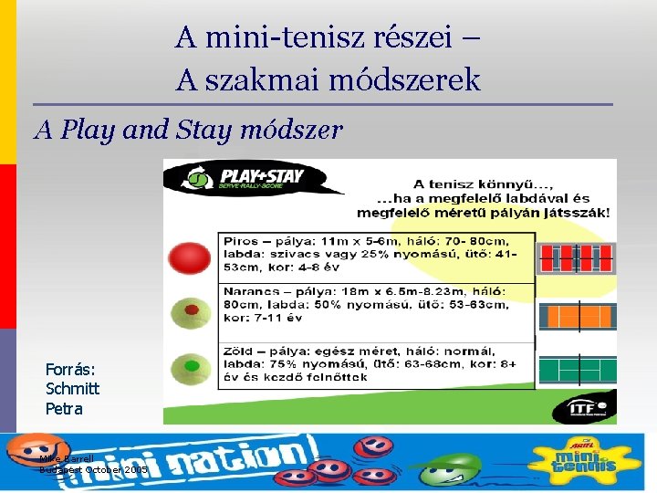 A mini-tenisz részei – A szakmai módszerek A Play and Stay módszer Forrás: Schmitt