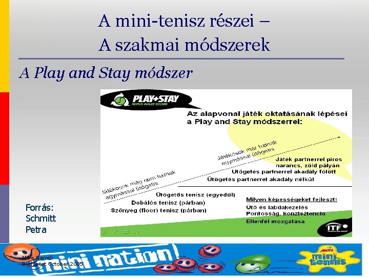 A mini-tenisz részei – A szakmai módszerek A Play and Stay módszer Forrás: Schmitt