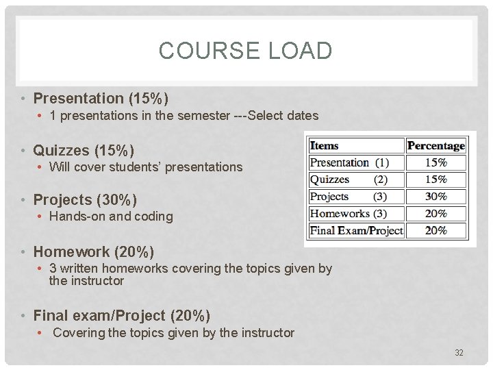 COURSE LOAD • Presentation (15%) • 1 presentations in the semester ---Select dates • COURSE LOAD • Presentation (15%) • 1 presentations in the semester ---Select dates •