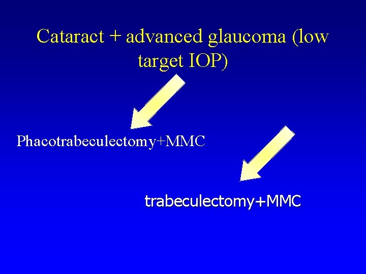 Cataract + advanced glaucoma (low target IOP) Phacotrabeculectomy+MMC 