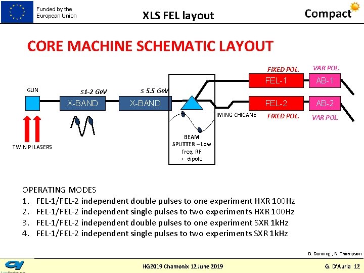 Funded by the European Union XLS FEL layout CORE MACHINE SCHEMATIC LAYOUT FIXED POL.