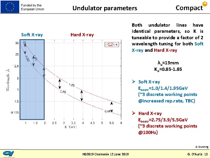 Funded by the European Union Soft X-ray Undulator parameters Hard X-ray Both undulator lines