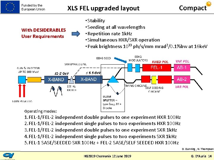 Funded by the European Union With DESIDERABLES User Requirements XLS FEL upgraded layout •