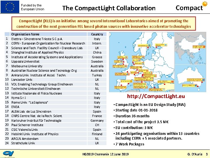 Funded by the European Union The Compact. Light Collaboration Compact. Light (XLS) is an