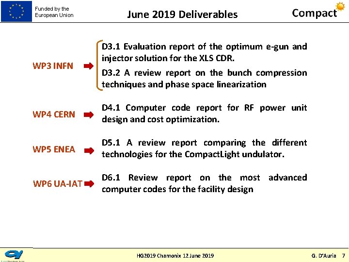 Funded by the European Union June 2019 Deliverables WP 3 INFN D 3. 1