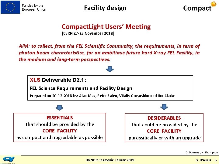 Funded by the European Union Facility design Compact. Light Users’ Meeting (CERN 27 -28