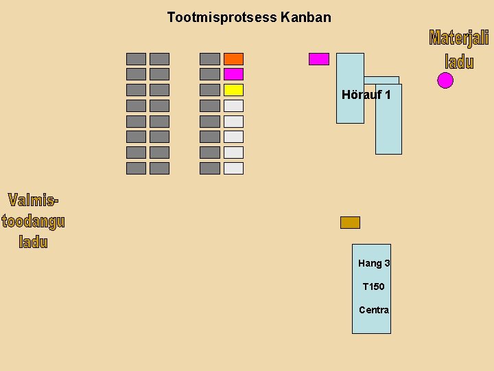 Tootmisprotsess Kanban Hörauf 1 Hang 3 T 150 Centra 